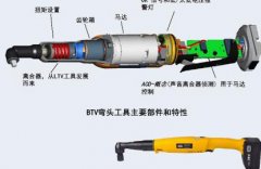 气动工具大全绿旋风