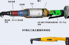 气动工具大全批发市场